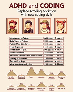 23K views · 174 reactions | Sign up for the challenge!  | Codefinity | Facebook