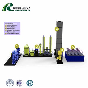 [Hot Item] Medical Oxygen Production Line Oxygen Plant Process Cryogenic Nitrogen Plant