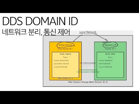 DDS Domain ID 통신 제어 ROS2