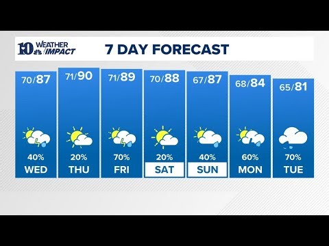 PM Weather (6/9): Spotty showers early, then warm and muggy overnight