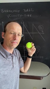 Which velocity graph will work for a bouncing ball? #physics | Rhett Allain
