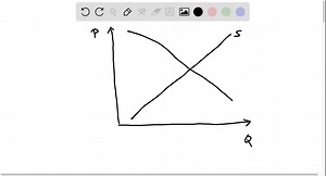 SOLVED:What kind of information does price transmit?