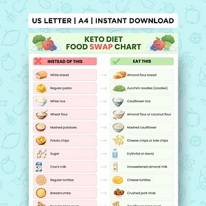 Keto Diet Food Substitutions Chart, Keto Diet Low Carb Swaps, Printable PDF Keto Diet Friendly Alternatives, Instant Download - Etsy Australia