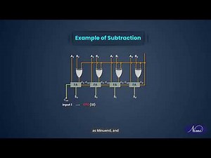 Construct and verify 4 - bit binary subtractor using adder cum subtractor |NIMI |DIGITAL | ENGLISH |