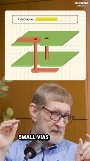 How to reduce via inductance in PCBs #pcb #electronics #engineering #tech #ee #electricalengineering #reels | Sierra Circuits