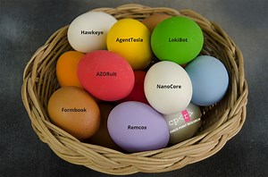 DeCypherIT - All eggs in one basket - Check Point Research