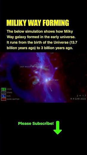Watch the Milky Way Form in the Early Universe! 🌌✨