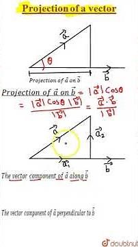 Projection of a Vector