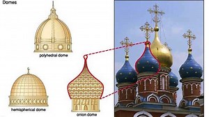 Types of Domes in Architecture | Advantages of Dome Buildings