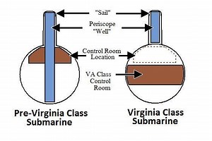 Photonics mast - Alchetron, The Free Social Encyclopedia