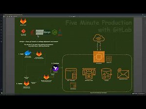 Production-grade Infra and DevSecOps in under Five Minutes