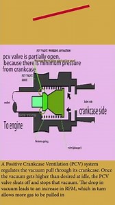 PCV | pcv working ANIMATION | #SHORTS