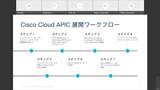 ATX録画と資料：コンポーネント統合：AWS 上の Cisco Cloud APIC