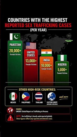 The Dark Truth About Global Sex Trafficking (These Numbers Are Just the Surface)