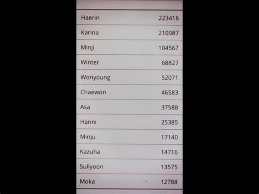 Understanding Deepfakes in K-Pop Culture