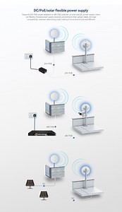 [Hot Item] Outside Long Range Ptp / Pptp Ipq5018   Qcn6102 Qca8337 Managed by Ap Cloud, Simply to Remote Access The Web Gui.