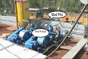 Mud tank - Alchetron, The Free Social Encyclopedia