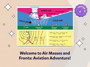 Air Masses and Fronts: Aviation Adventure