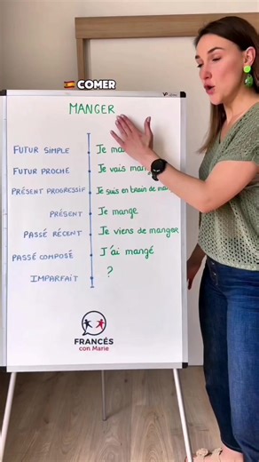 120K views · 3.1K reactions | #TFH_Reel  Conjugaison du verbe manger ----------------------- #اللغة_الفرنسية #كورس_اونلاين #اتعلم_صح | The French Hub | Facebook