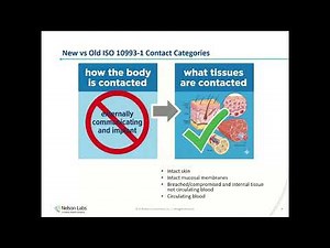 Calculation of Duration of Exposure & Associated Biological Effects for Biocompatibility Evaluation