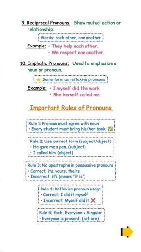 English Pronouns Made Easy | Types of Pronouns with Examples | Basic English Grammar ✅✅ #english
