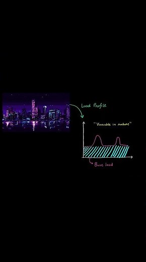 Base Load and Peak Load