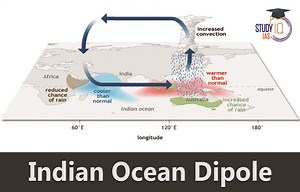 Indian Ocean Dipole Mechanism, Positive & Negative IOD, Impacts