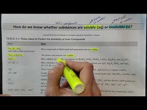 Solubility Rules summary (Ch 5)