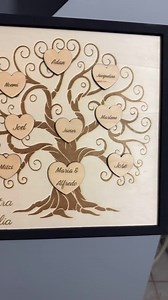 Personalized Family Tree Sign - Etsy Canada