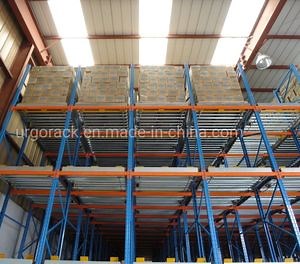 [Hot Item] Adjustable Warehouse Gravity Roller Pallet Racks Heavy Capacity