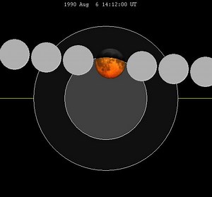 August 1990 lunar eclipse - Alchetron, the free social encyclopedia