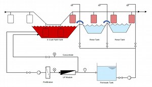 [Hot Item] Electropaint Use 10inch Spiral UF Membrane Module