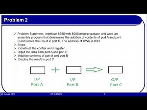 Programming 8255 (Simple examples)