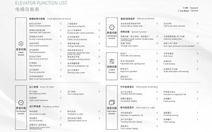 [Hot Item] Vfuji Quality Large Space Room Freight Lifts Customized Cargo Goods Elevators Top1 in Most Popular Elevator Door Controller