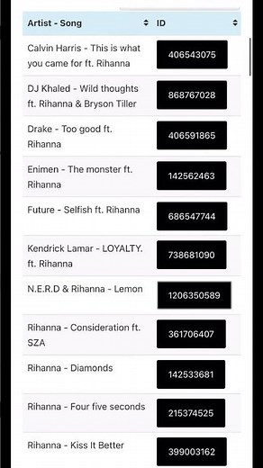 Rihanna Roblox ID - Music Code #shorts