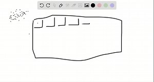 What led Mendeleev to predict that some elements had not yet been discovered? | Numerade