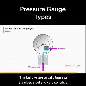 67 reactions · 18 shares | Pressure Gauge Types A pressure gauge measures fluid intensity in machines. It comes in various types, including diaphragm, bellows, and Bourdon Tube gauges. Traditional gauges were mechanical with analog scales, but now electronic transducers and digital readouts are common. #PressureGauge #RealPars #Technology | RealPars | Facebook