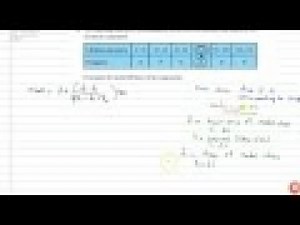 The following data gives the information on the observed lifetimes (in hours) of 225 electrical ...