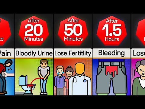 Timeline: If You Were Kicked In The Balls Non-stop