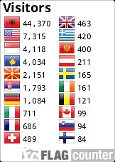 Category: Algoritmet E Renditjes