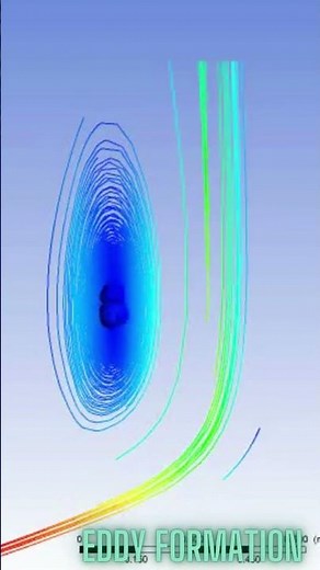 simulation for eddy or secondary flow formation
