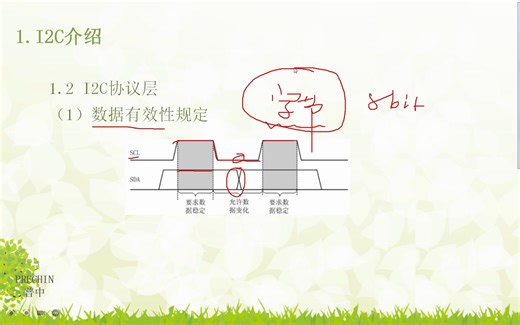 22.2-I2C-EEPROM实验--I2C协议层--起始和停止信号