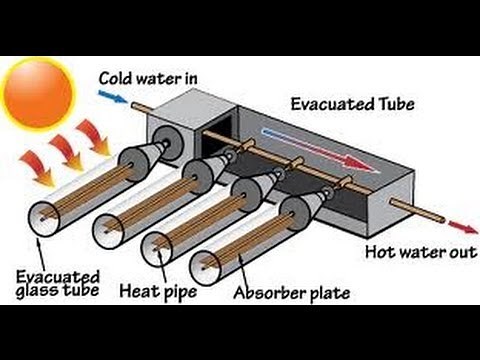 Solar Heat Tubes How They Work Can Heat Transfer To Many Things