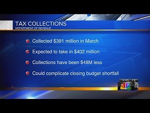 March income tax receipts below expectations