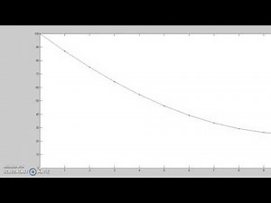 Heat Equation simulation in Matlab