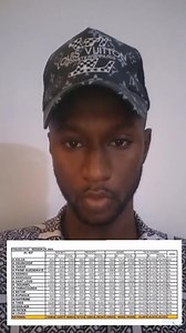 6K views · 109 reactions | URGENT - Ça chauffe à Louga : Résultats C.F.E.E 2024: L'Inspection d'Académie (I.A) de Louga se classe à la 16e et dernière position... Jacobpost Bassirou Diomaye Faye Ousmane SONKO | Jacobpost | Facebook