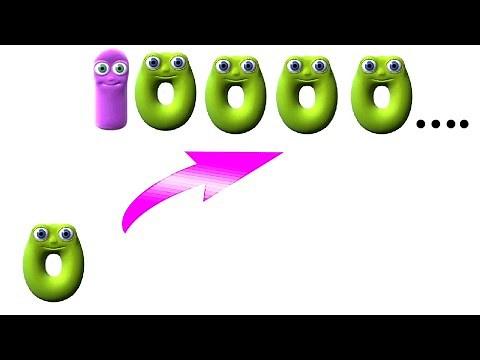 Numbers 0 to 1,000,000,000,000,000,000
