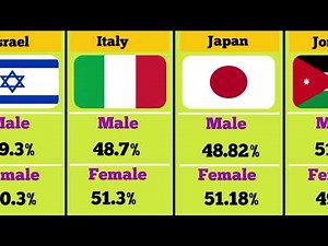 Sex Ratio Comparison By Different Countries || Part 1