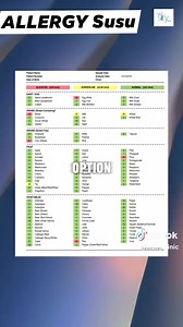 77K views · 2K reactions | Allergy Susu ? Lactose Free Milk ? Macam Mana Kalau Nak Test Allergies? #theklskyclinic 0102763679 -Dr Roland | Dr Roland Victor MD | Facebook