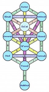Jewish angelic hierarchy - Alchetron, the free social encyclopedia